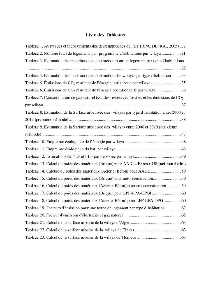 Empreinte écologique de l\'urbanisation au niveau des villes côtières algeriennes: cas de la wilaya d\'Alger,Tipaza et Tlemcen