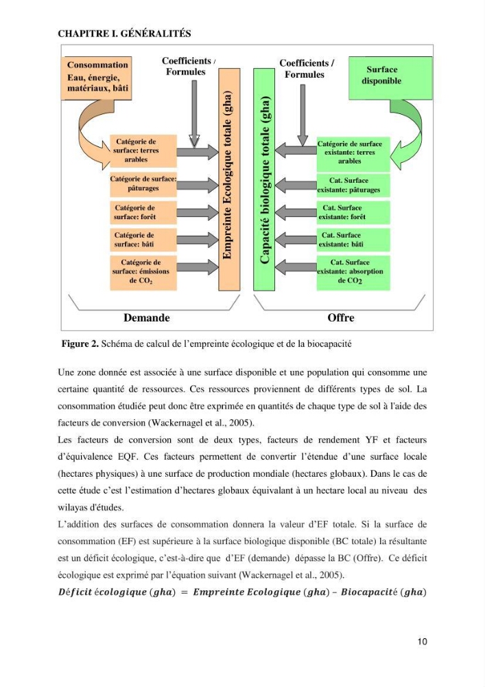Empreinte écologique de l\'urbanisation au niveau des villes côtières algeriennes: cas de la wilaya d\'Alger,Tipaza et Tlemcen