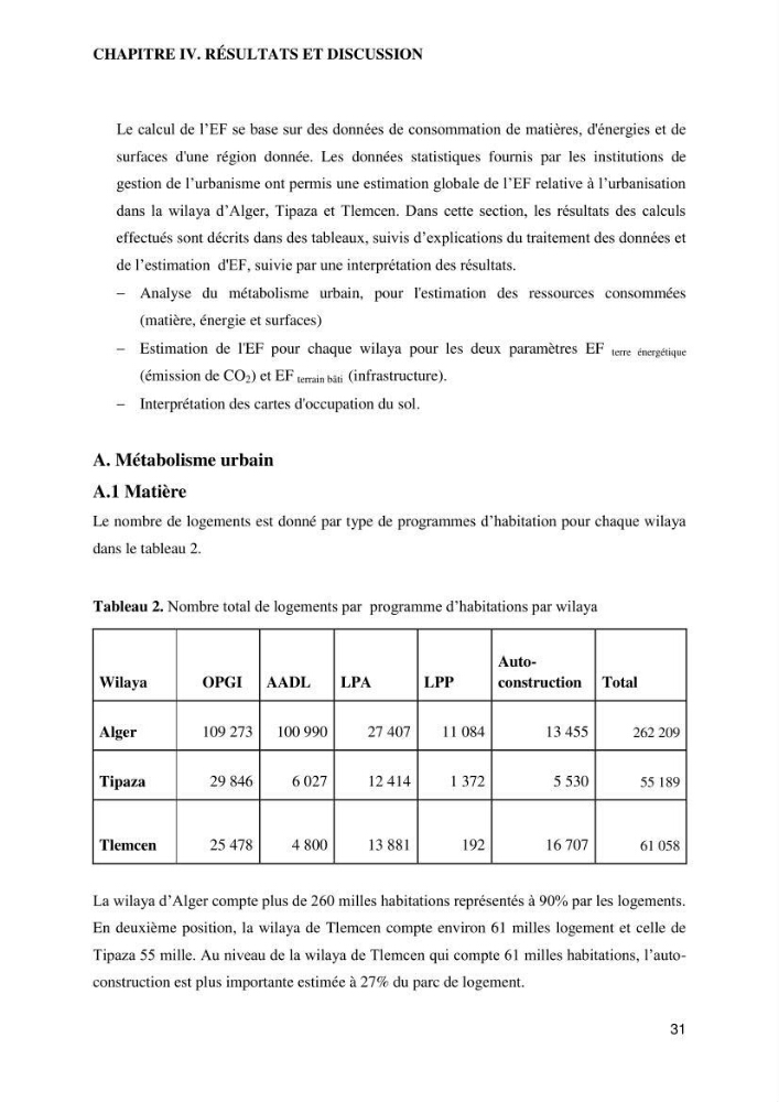 Empreinte écologique de l\'urbanisation au niveau des villes côtières algeriennes: cas de la wilaya d\'Alger,Tipaza et Tlemcen