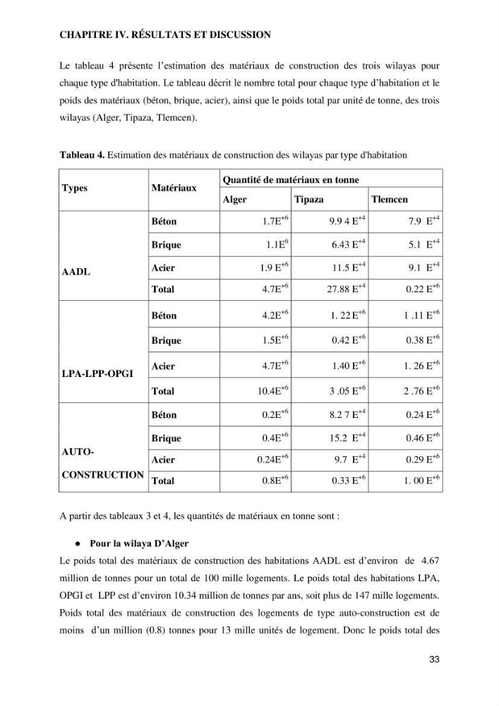 Empreinte écologique de l\'urbanisation au niveau des villes côtières algeriennes: cas de la wilaya d\'Alger,Tipaza et Tlemcen