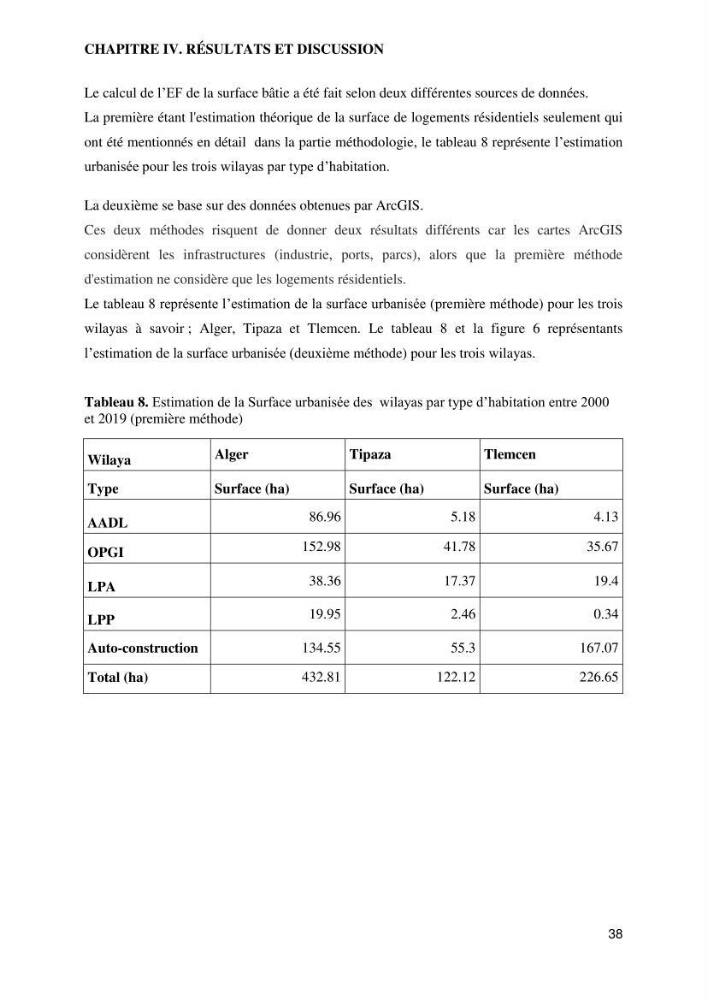 Empreinte écologique de l\'urbanisation au niveau des villes côtières algeriennes: cas de la wilaya d\'Alger,Tipaza et Tlemcen