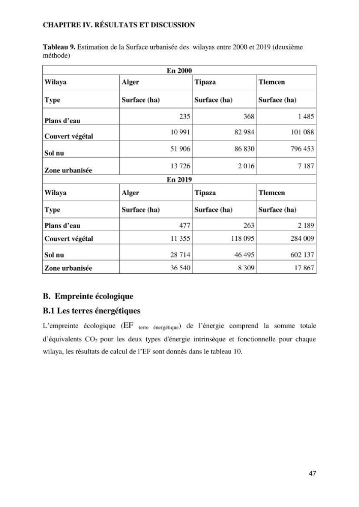 Empreinte écologique de l\'urbanisation au niveau des villes côtières algeriennes: cas de la wilaya d\'Alger,Tipaza et Tlemcen