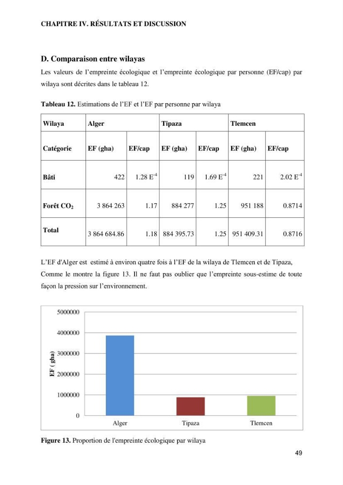 Empreinte écologique de l\'urbanisation au niveau des villes côtières algeriennes: cas de la wilaya d\'Alger,Tipaza et Tlemcen