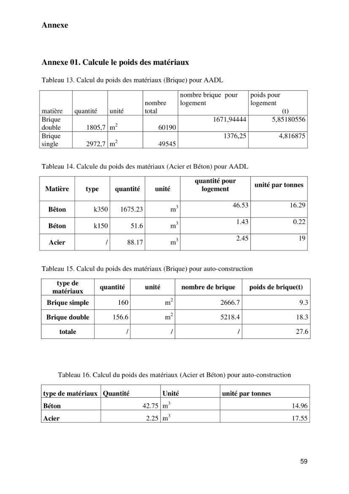 Empreinte écologique de l\'urbanisation au niveau des villes côtières algeriennes: cas de la wilaya d\'Alger,Tipaza et Tlemcen