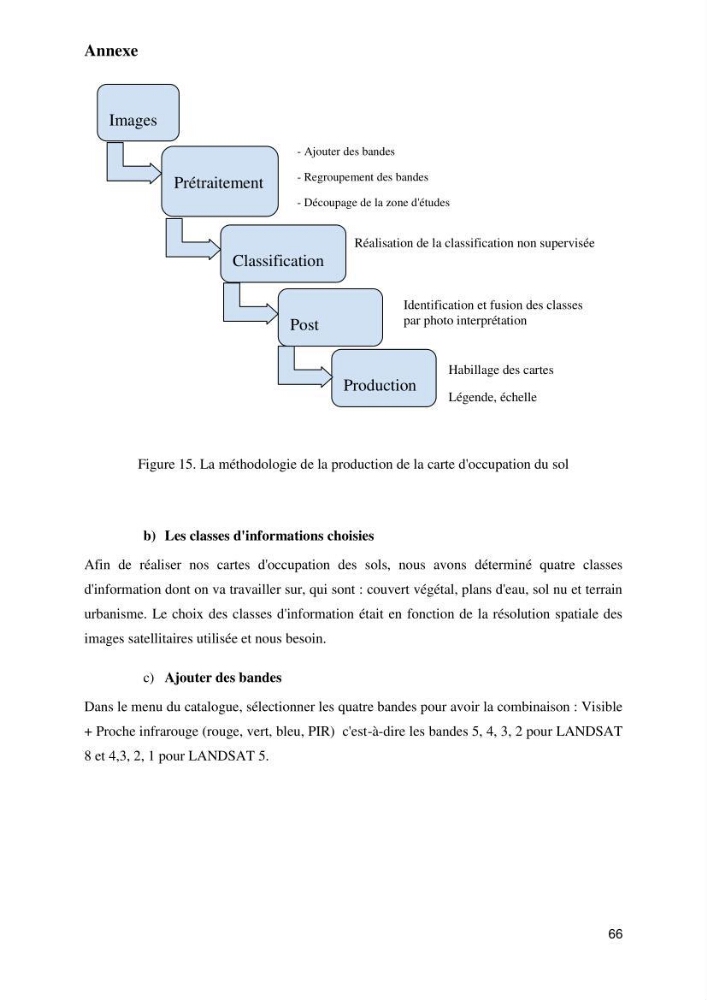 Empreinte écologique de l\'urbanisation au niveau des villes côtières algeriennes: cas de la wilaya d\'Alger,Tipaza et Tlemcen