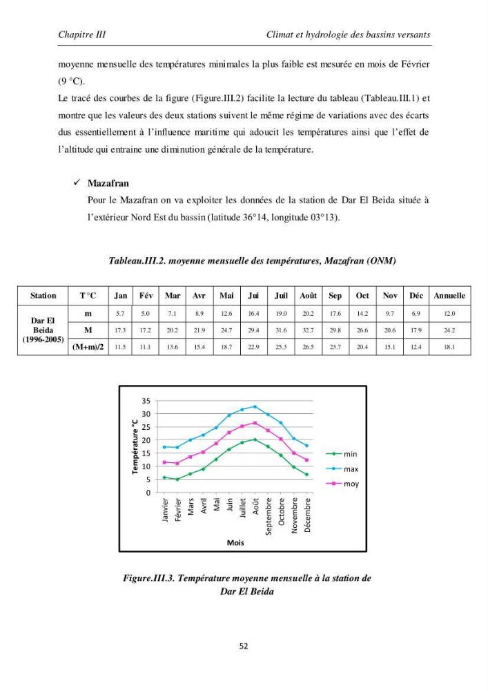 Les débits liquides et solides des cours d\'eau algériens et leur impact sur le milieu marin et littoral (bassin versant de l\'Isser et Mazafran).