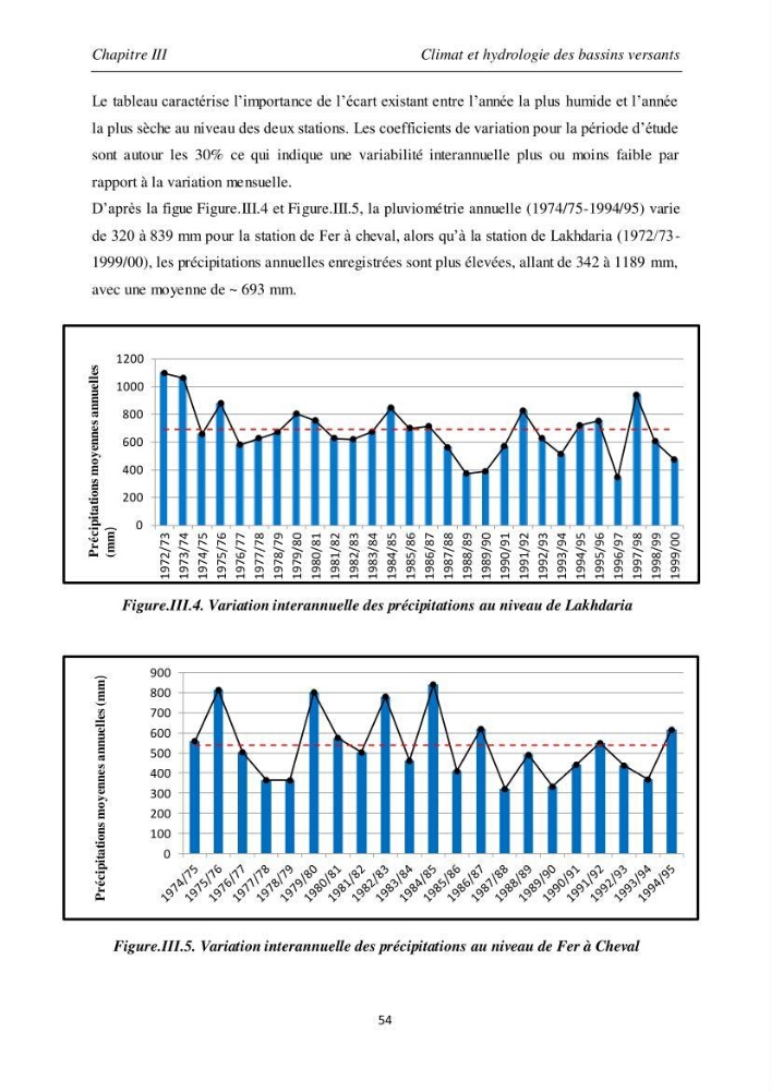 Les débits liquides et solides des cours d\'eau algériens et leur impact sur le milieu marin et littoral (bassin versant de l\'Isser et Mazafran).