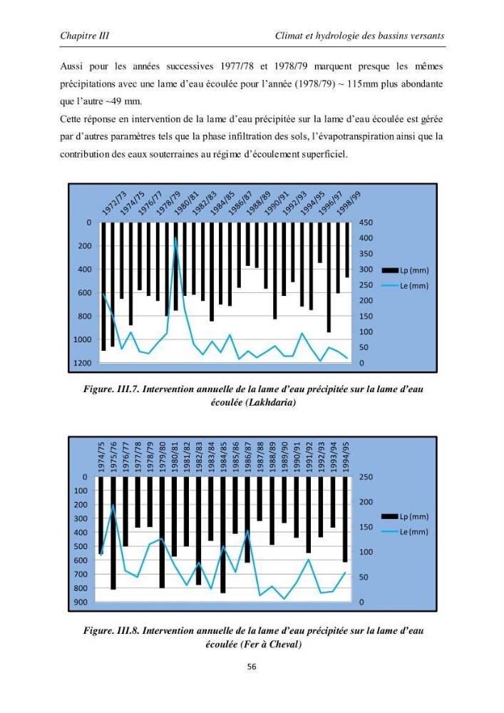Les débits liquides et solides des cours d\'eau algériens et leur impact sur le milieu marin et littoral (bassin versant de l\'Isser et Mazafran).