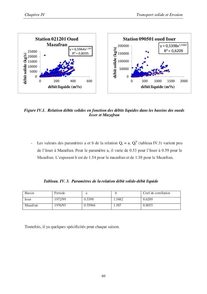 Les débits liquides et solides des cours d\'eau algériens et leur impact sur le milieu marin et littoral (bassin versant de l\'Isser et Mazafran).