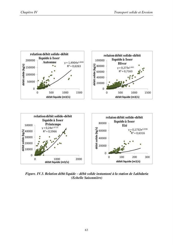 Les débits liquides et solides des cours d\'eau algériens et leur impact sur le milieu marin et littoral (bassin versant de l\'Isser et Mazafran).