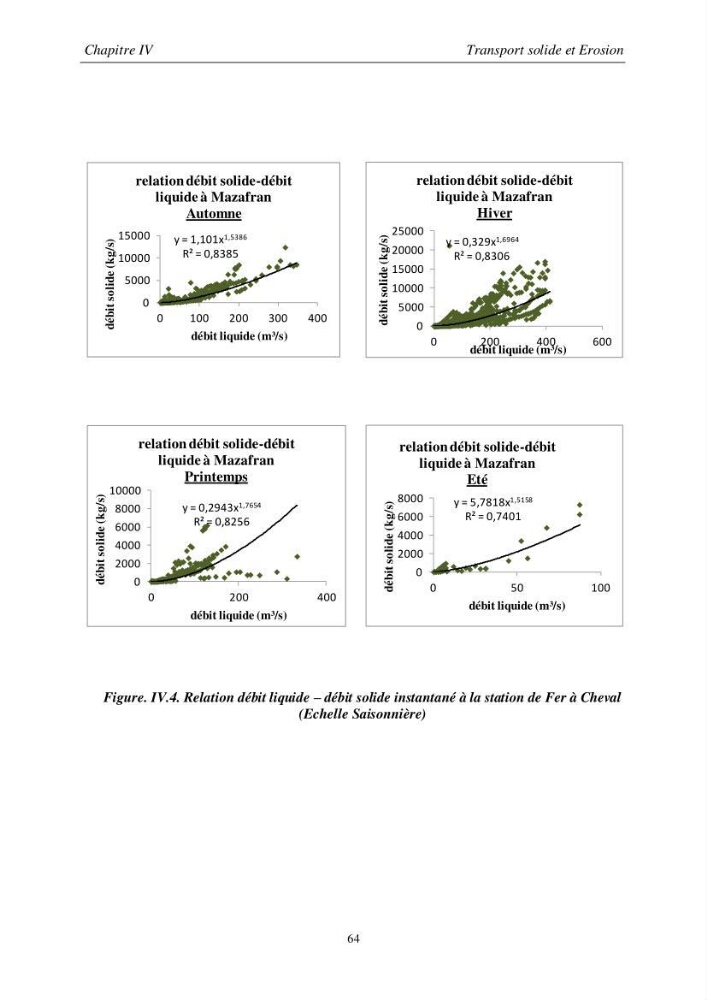Les débits liquides et solides des cours d\'eau algériens et leur impact sur le milieu marin et littoral (bassin versant de l\'Isser et Mazafran).