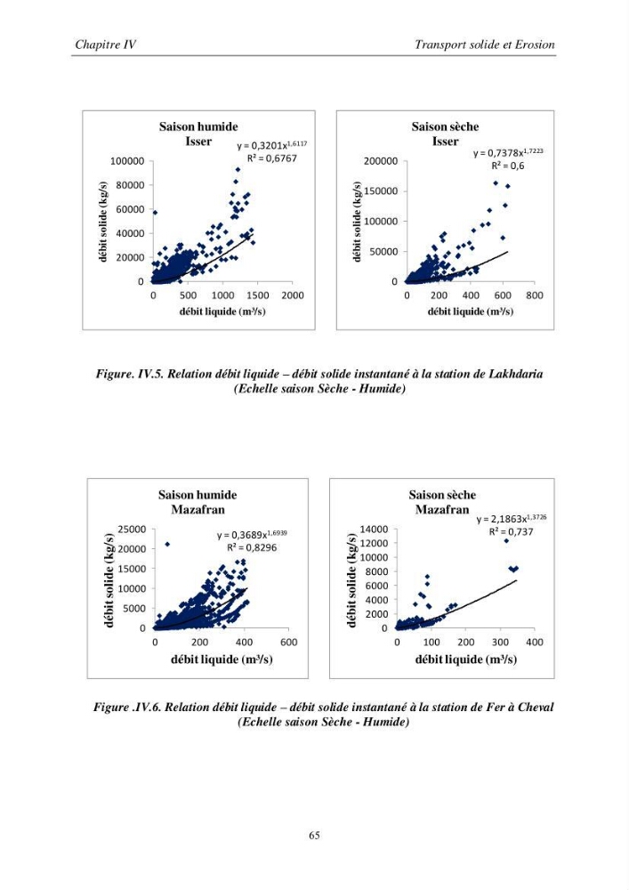 Les débits liquides et solides des cours d\'eau algériens et leur impact sur le milieu marin et littoral (bassin versant de l\'Isser et Mazafran).