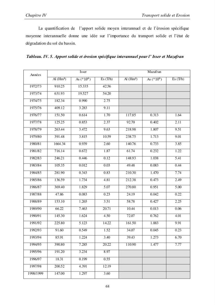 Les débits liquides et solides des cours d\'eau algériens et leur impact sur le milieu marin et littoral (bassin versant de l\'Isser et Mazafran).