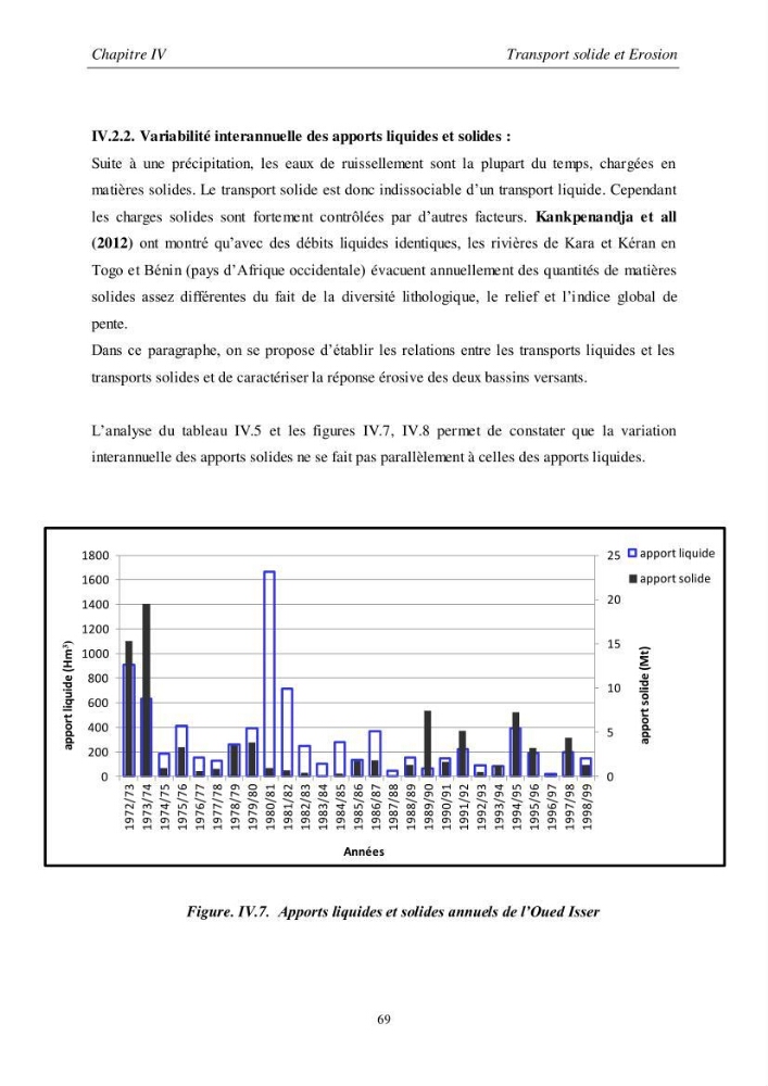 Les débits liquides et solides des cours d\'eau algériens et leur impact sur le milieu marin et littoral (bassin versant de l\'Isser et Mazafran).