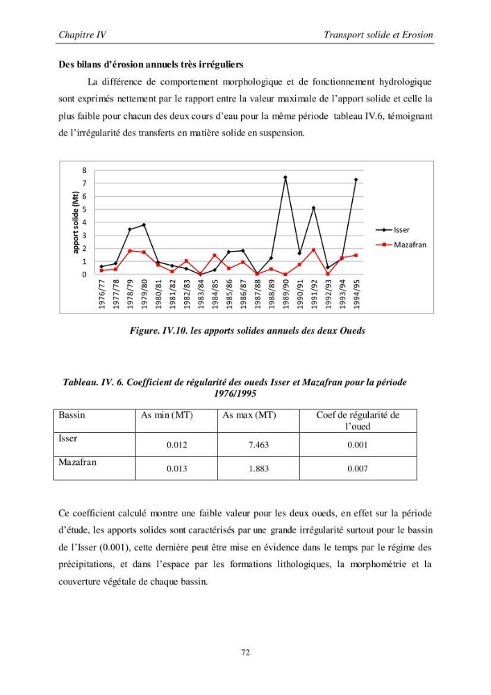 Les débits liquides et solides des cours d\'eau algériens et leur impact sur le milieu marin et littoral (bassin versant de l\'Isser et Mazafran).