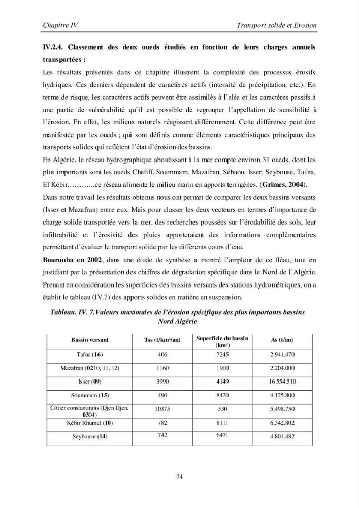 Les débits liquides et solides des cours d\'eau algériens et leur impact sur le milieu marin et littoral (bassin versant de l\'Isser et Mazafran).