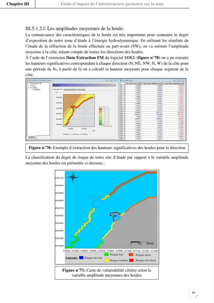 Etude hydrosédimentaire du rivage de Khemisti: application de la modelisation numérique en domaine bidimensionnel par un logiciel de calcul MIKE 21
