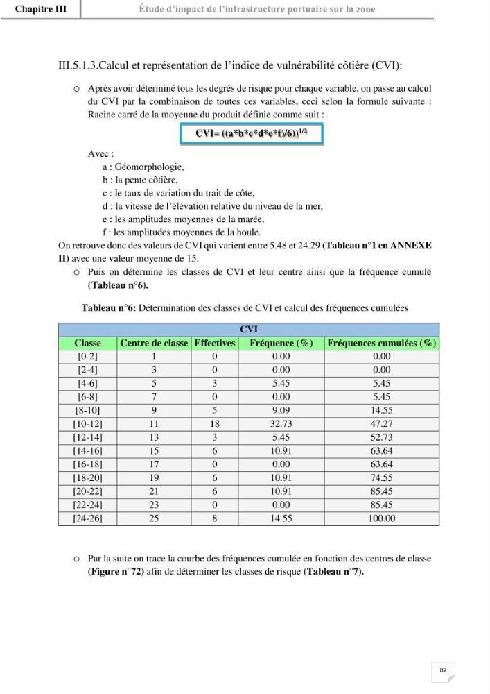 Etude hydrosédimentaire du rivage de Khemisti: application de la modelisation numérique en domaine bidimensionnel par un logiciel de calcul MIKE 21