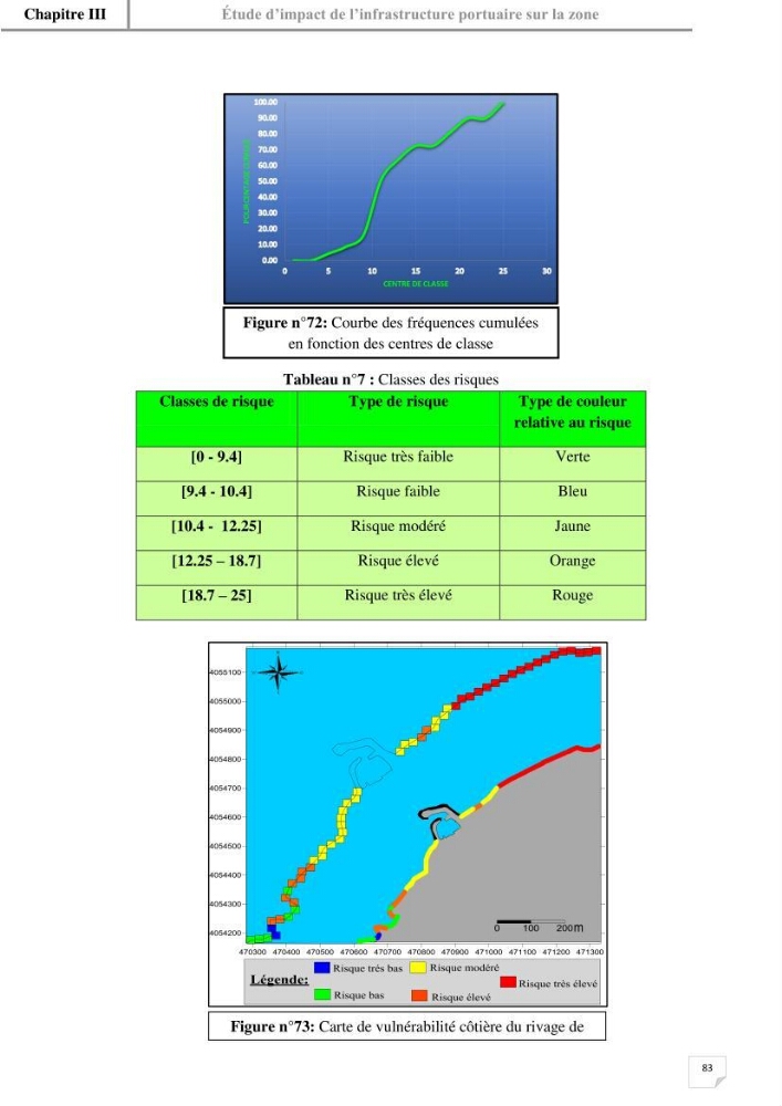 Etude hydrosédimentaire du rivage de Khemisti: application de la modelisation numérique en domaine bidimensionnel par un logiciel de calcul MIKE 21