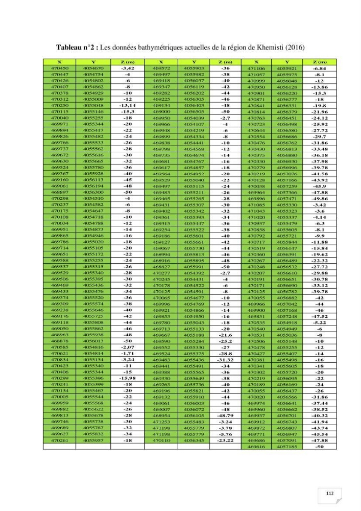 Etude hydrosédimentaire du rivage de Khemisti: application de la modelisation numérique en domaine bidimensionnel par un logiciel de calcul MIKE 21
