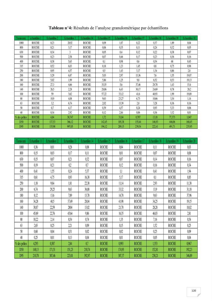 Etude hydrosédimentaire du rivage de Khemisti: application de la modelisation numérique en domaine bidimensionnel par un logiciel de calcul MIKE 21