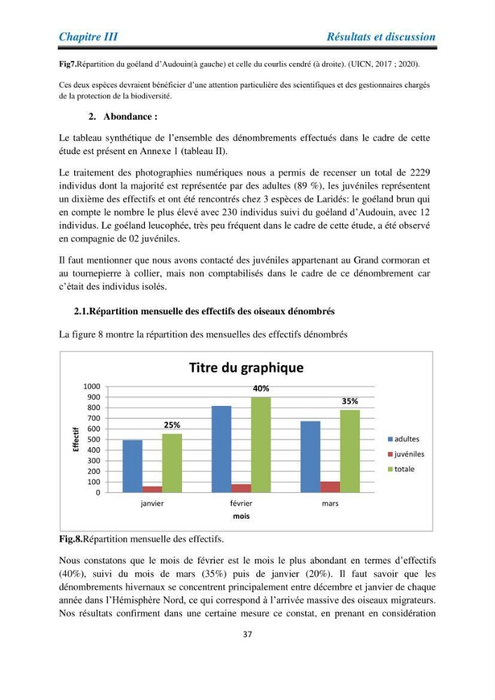 Proposition d’une méthode d’inventaire des oiseaux marins: application au littoral de la wilaya de Tipaza