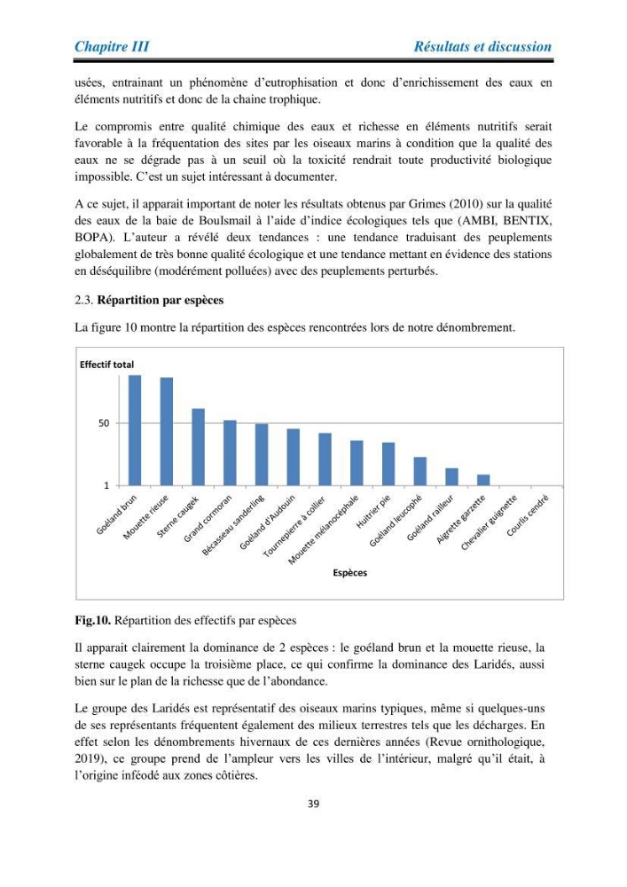 Proposition d’une méthode d’inventaire des oiseaux marins: application au littoral de la wilaya de Tipaza