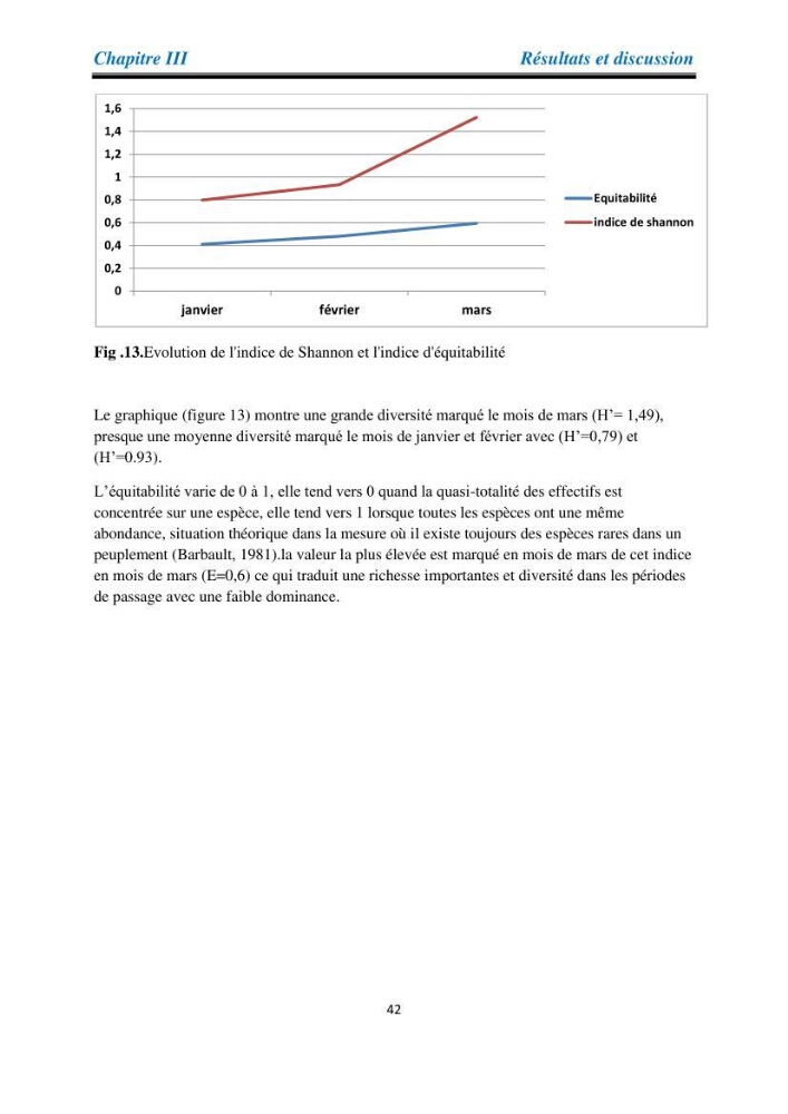 Proposition d’une méthode d’inventaire des oiseaux marins: application au littoral de la wilaya de Tipaza