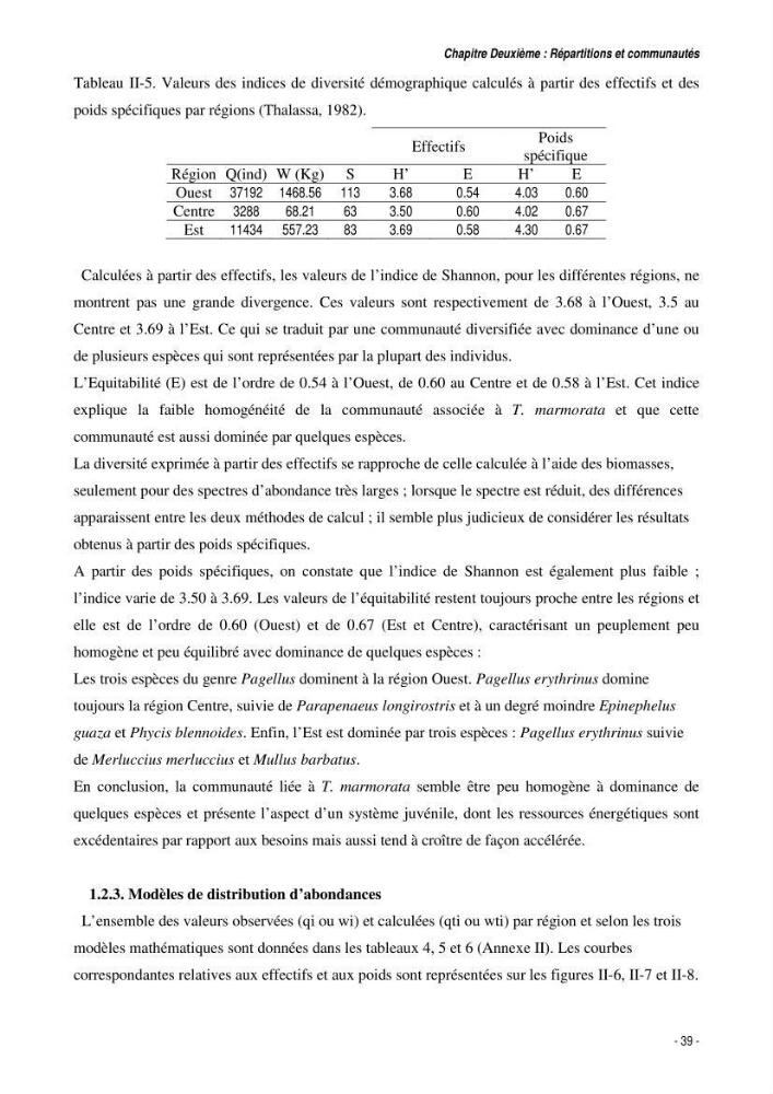 Comportement, Croissance et Exploitation de Torpedo marmorata Risso, 1810 (CHONDRICHTHYENS, TORPEDINIDAE) dans le bassin Algérien