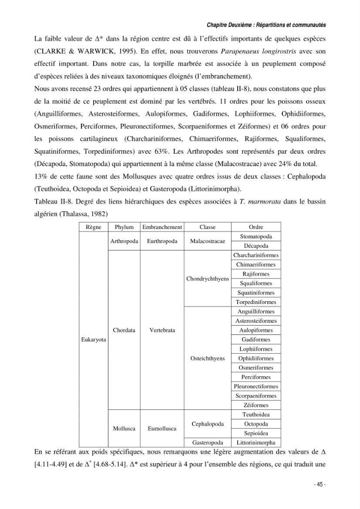 Comportement, Croissance et Exploitation de Torpedo marmorata Risso, 1810 (CHONDRICHTHYENS, TORPEDINIDAE) dans le bassin Algérien