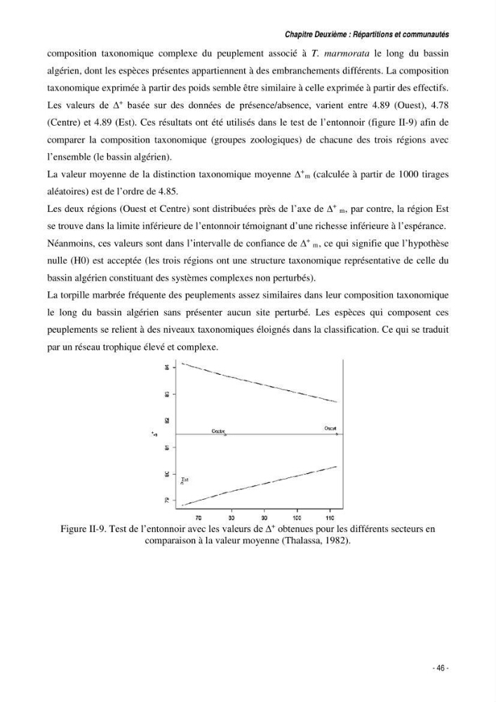 Comportement, Croissance et Exploitation de Torpedo marmorata Risso, 1810 (CHONDRICHTHYENS, TORPEDINIDAE) dans le bassin Algérien