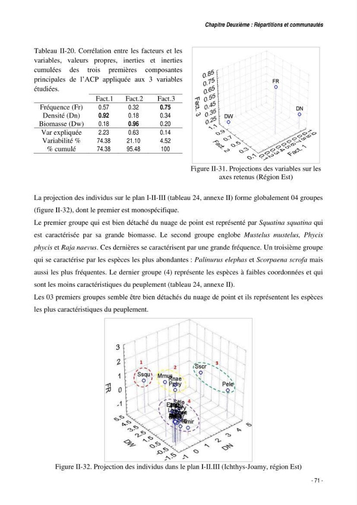 Comportement, Croissance et Exploitation de Torpedo marmorata Risso, 1810 (CHONDRICHTHYENS, TORPEDINIDAE) dans le bassin Algérien