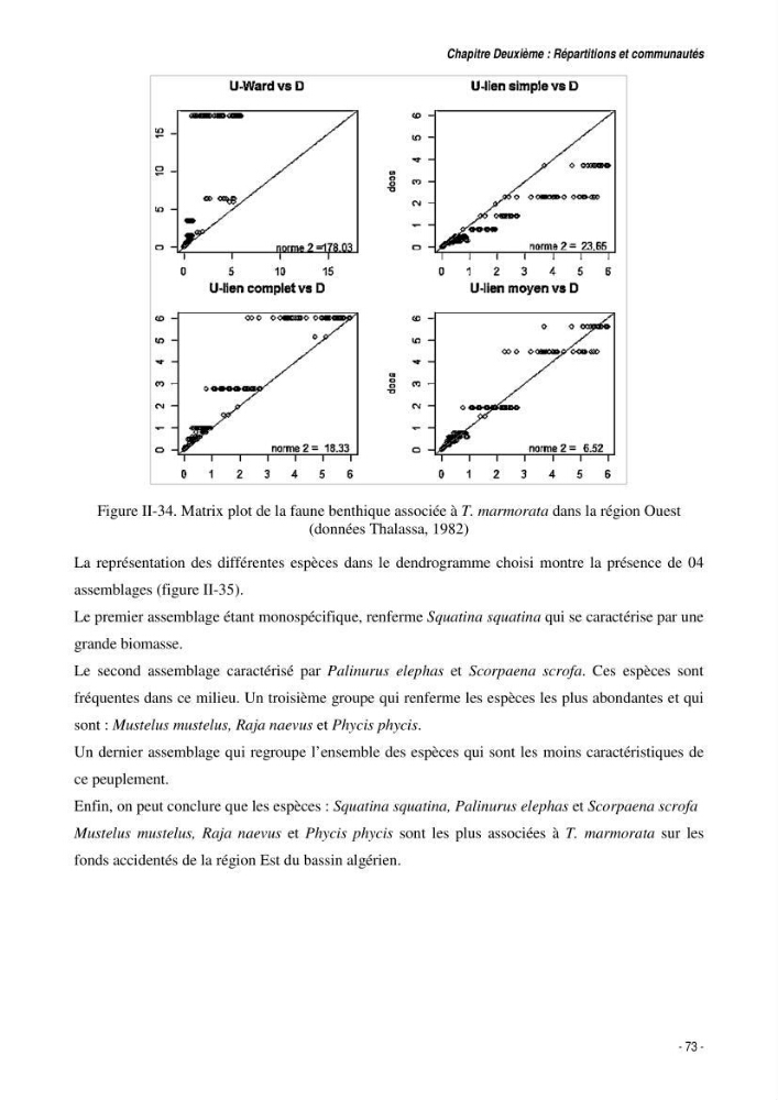 Comportement, Croissance et Exploitation de Torpedo marmorata Risso, 1810 (CHONDRICHTHYENS, TORPEDINIDAE) dans le bassin Algérien