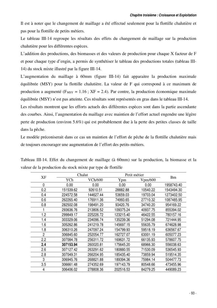 Comportement, Croissance et Exploitation de Torpedo marmorata Risso, 1810 (CHONDRICHTHYENS, TORPEDINIDAE) dans le bassin Algérien