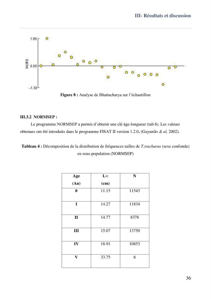 Contribution à l\'étude des paramètres biologiques et d\'exploitation de saurel Trachurus Trachurus ( Linne, 1758) dans la baie de Bou-Ismail: