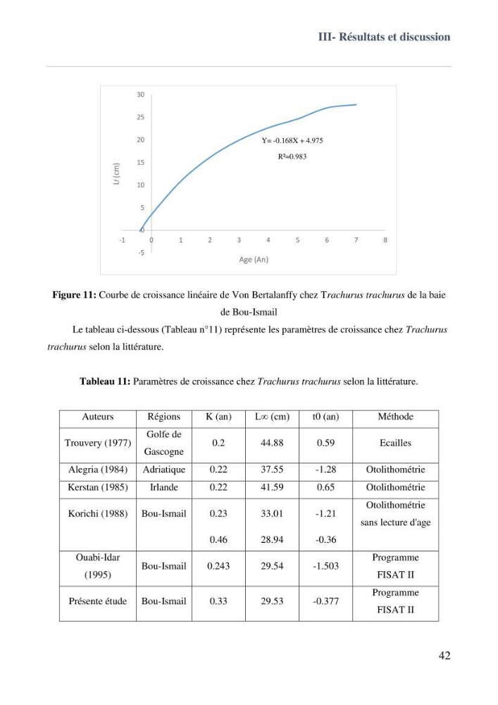 Contribution à l\'étude des paramètres biologiques et d\'exploitation de saurel Trachurus Trachurus ( Linne, 1758) dans la baie de Bou-Ismail: