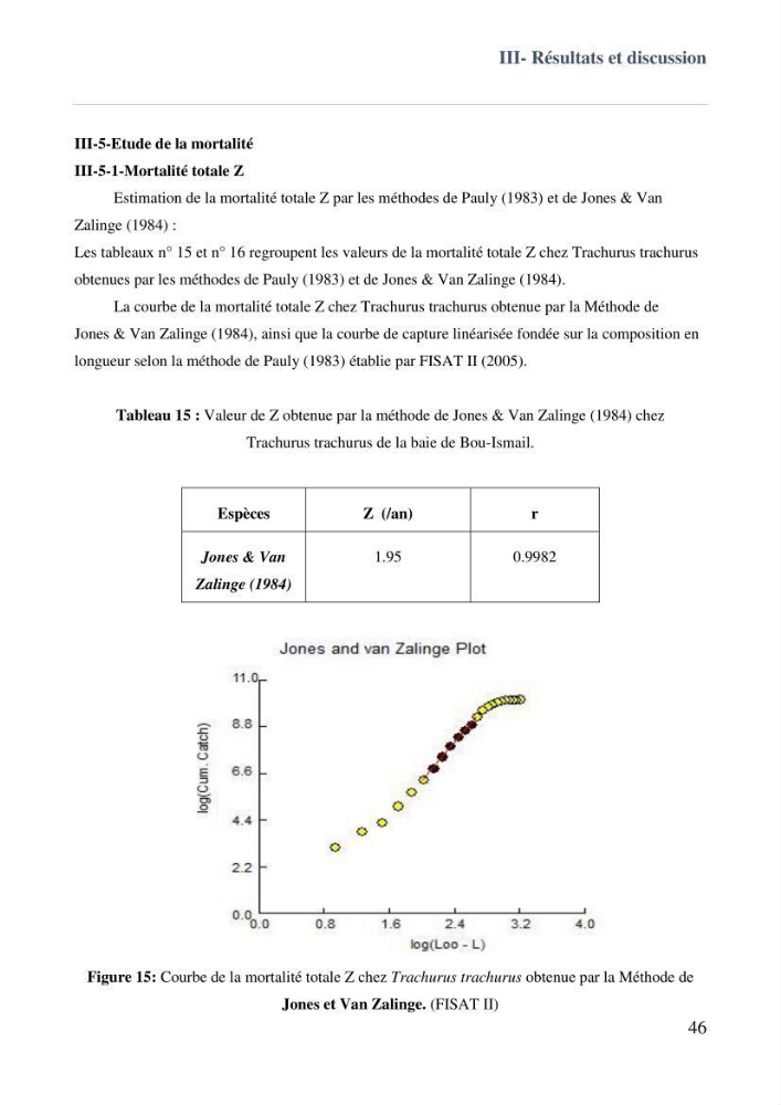 Contribution à l\'étude des paramètres biologiques et d\'exploitation de saurel Trachurus Trachurus ( Linne, 1758) dans la baie de Bou-Ismail: