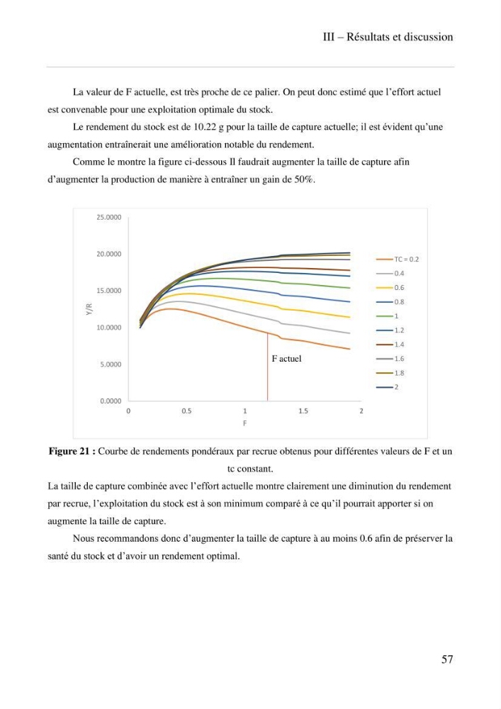 Contribution à l\'étude des paramètres biologiques et d\'exploitation de saurel Trachurus Trachurus ( Linne, 1758) dans la baie de Bou-Ismail:
