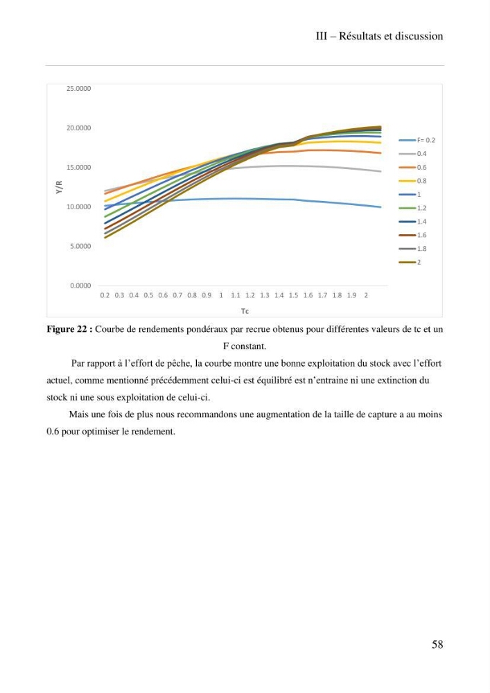 Contribution à l\'étude des paramètres biologiques et d\'exploitation de saurel Trachurus Trachurus ( Linne, 1758) dans la baie de Bou-Ismail: