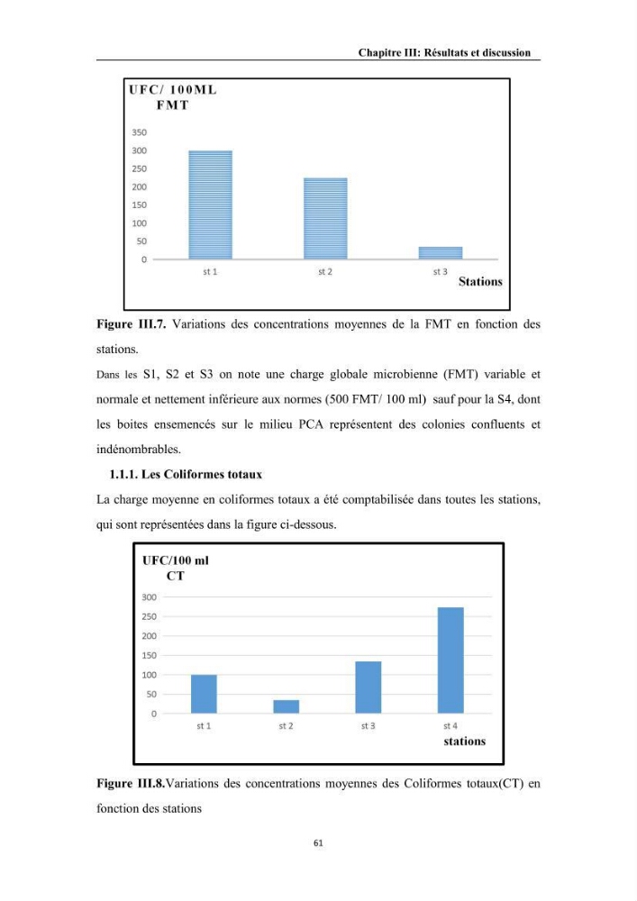 Contribution à l’évaluation de la qualité environmental d’une ferme aquacole