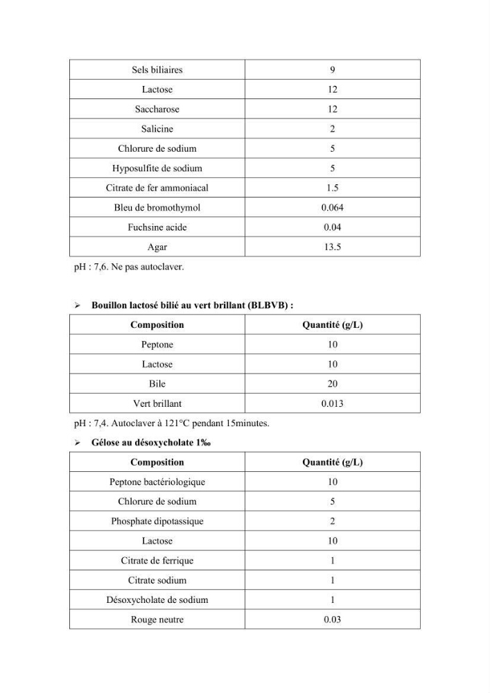 Contribution à l’évaluation de la qualité environmental d’une ferme aquacole