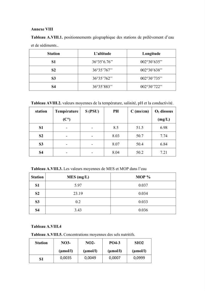 Contribution à l’évaluation de la qualité environmental d’une ferme aquacole