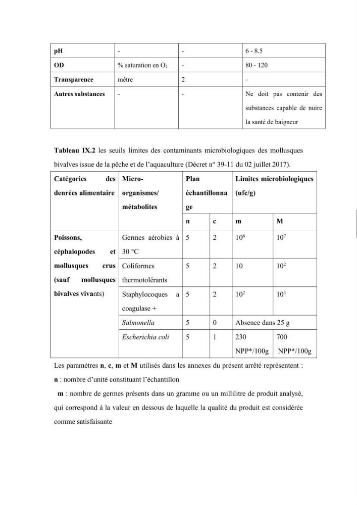 Contribution à l’évaluation de la qualité environmental d’une ferme aquacole
