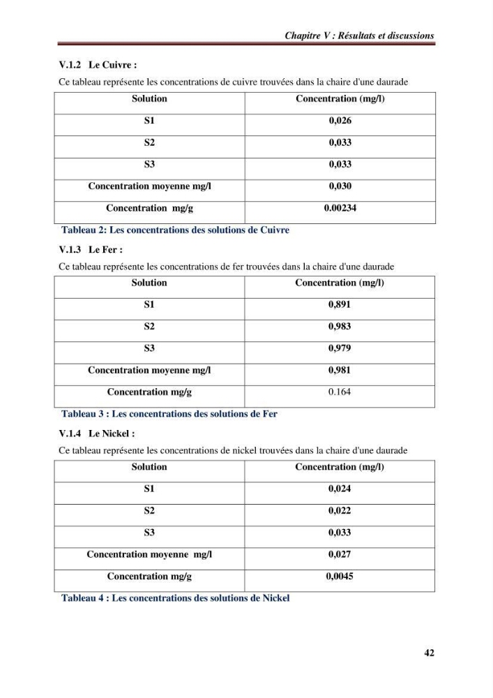 Estimation de la contamination par certains métaux lourds au niveau de la chair d\'un poisson d\'élevage