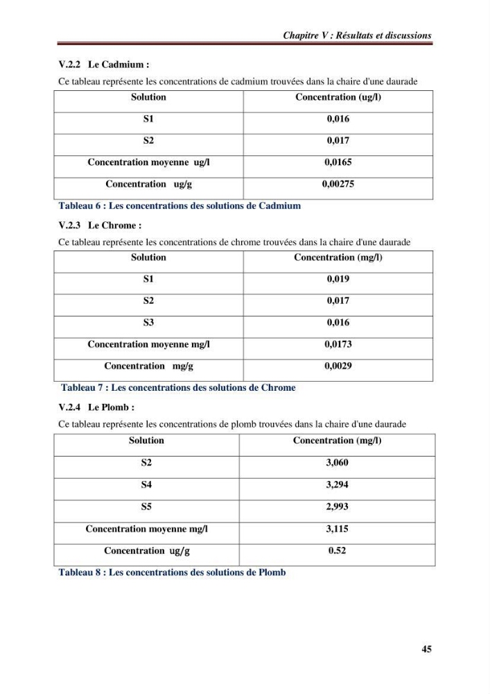 Estimation de la contamination par certains métaux lourds au niveau de la chair d\'un poisson d\'élevage