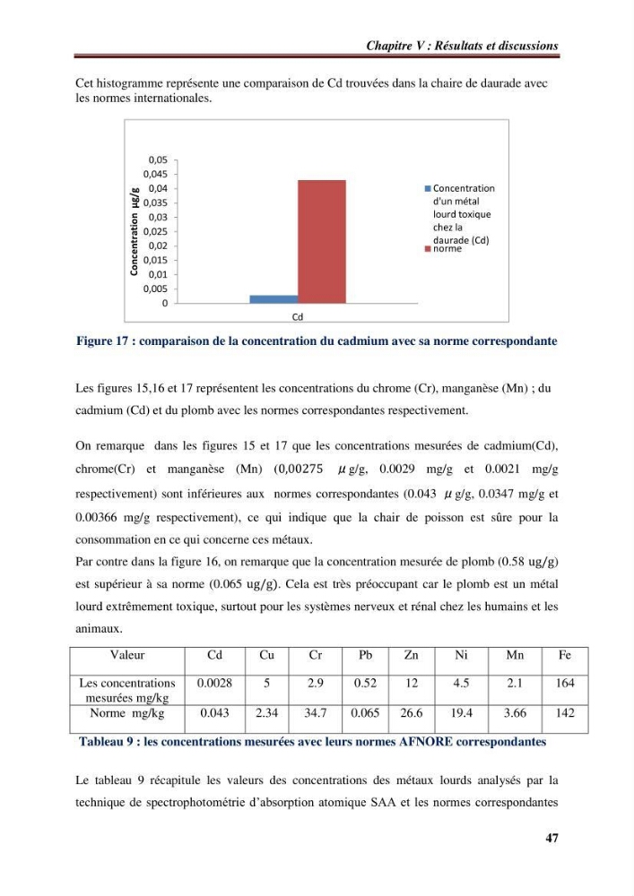 Estimation de la contamination par certains métaux lourds au niveau de la chair d\'un poisson d\'élevage