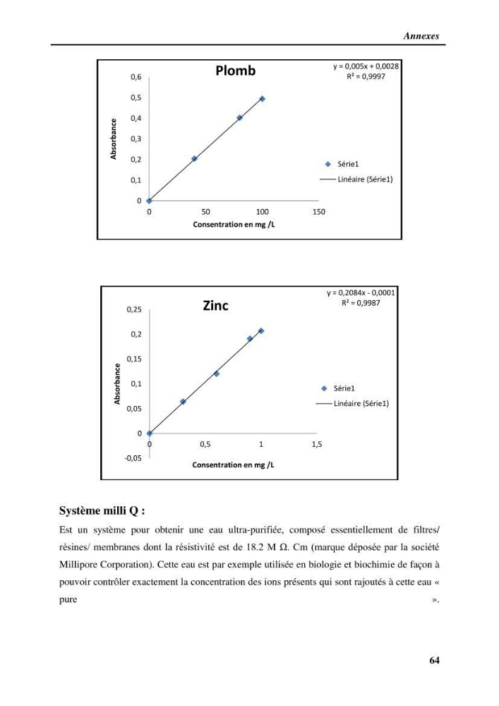 Estimation de la contamination par certains métaux lourds au niveau de la chair d\'un poisson d\'élevage