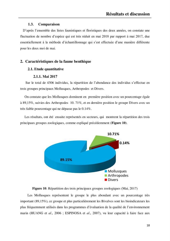 Etude de la structure du peuplement benthique de la lagune Mellah (El-Kala, Algérie) prélèvements: mai 2017 et mai 2018