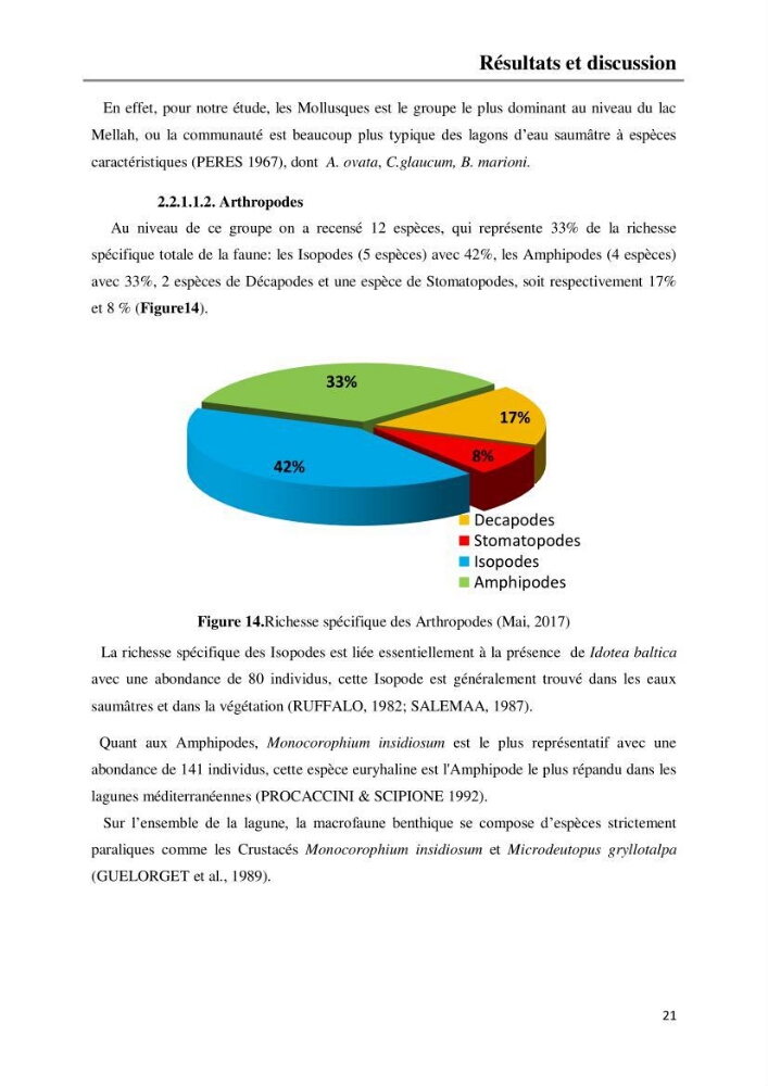 Etude de la structure du peuplement benthique de la lagune Mellah (El-Kala, Algérie) prélèvements: mai 2017 et mai 2018