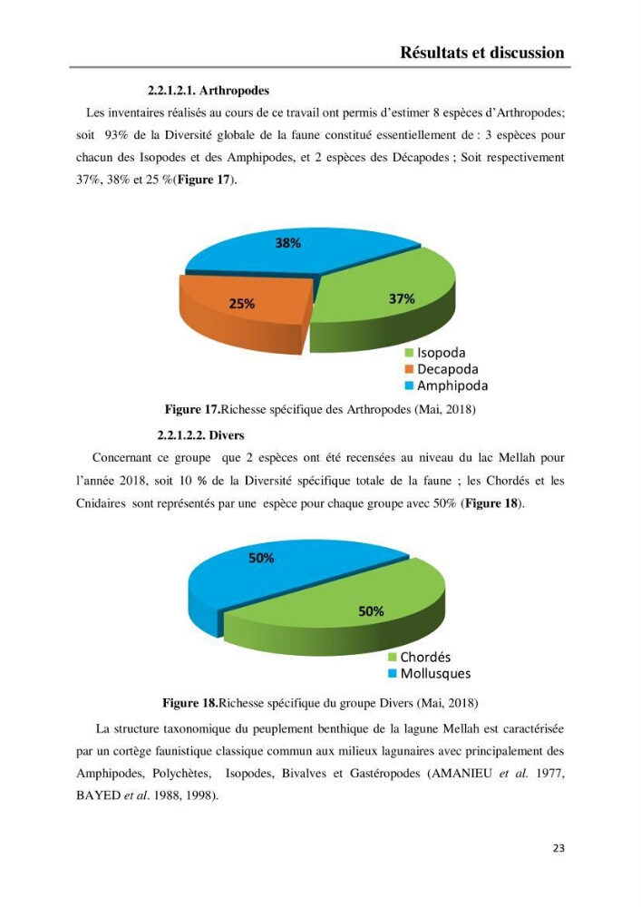 Etude de la structure du peuplement benthique de la lagune Mellah (El-Kala, Algérie) prélèvements: mai 2017 et mai 2018